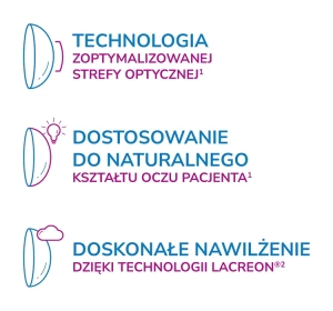 1-DAY ACUVUE® MOIST MULTIFOCAL soczewki kontaktowe 30 sztuk / 8.4 / -0.75 / L