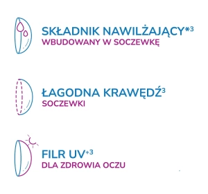 ACUVUE® OASYS 1-Day soczewki kontaktowe 30 sztuk -1.00 / 8.5