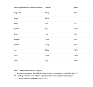 Olimp Vita-Min Multiple Sport Mega Caps suplement diety dla sportowców 60 kapsułek