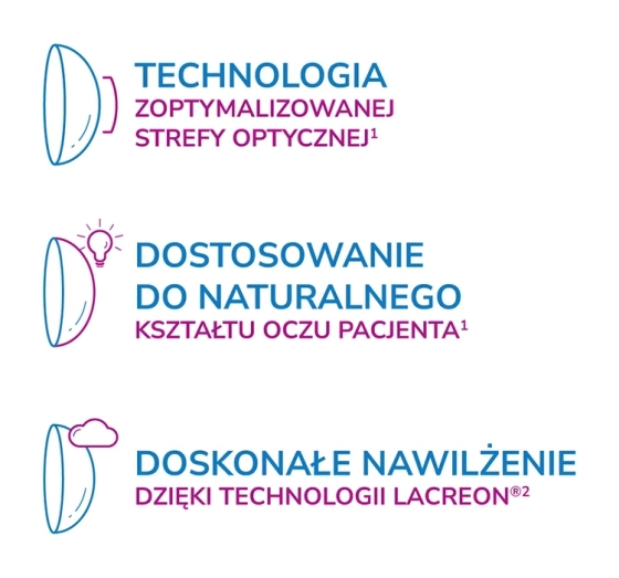 1-DAY ACUVUE® MOIST MULTIFOCAL soczewki kontaktowe 30 sztuk / 8.4 / -0.50 / H
