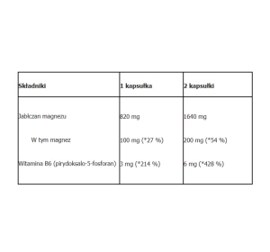 Aliness jabłczan magnezu 100 mg z B6 (P-5-P) 100 kapsułek